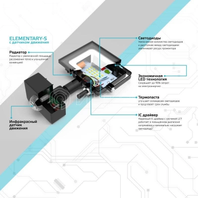 Прожектор светодиодный Elementary 20Вт 6500К IP65 1900лм 175-265В ДО с датчиком движения черн. GAUSS 628511320 изображение, фото