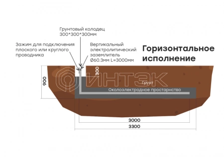 Комплект электролитического заземления L6000мм горизонтальное (2 места) PROxima EKF gc-el6000-g изображение, фото