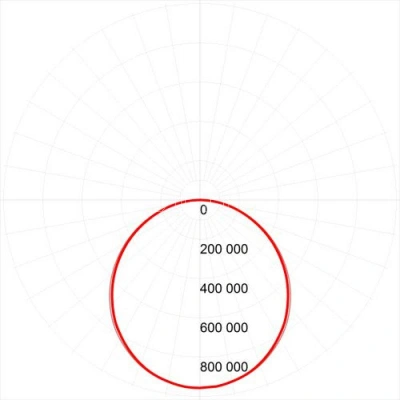 Светильник светодиодный SPL-5-40-6K (S) 595х595х8 40Вт 6500К IP40 2800лм универс. Ra>80 без драйвера NationStar ультратонкая панель серебр. ЭРА Б0026960 изображение, фото
