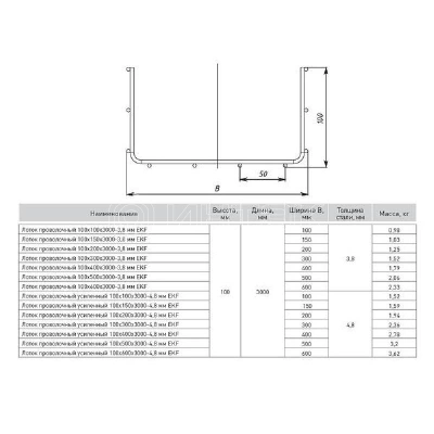 Лоток проволочный 100х200 L3000 3.8мм EKF LP100200-3.8 изображение, фото